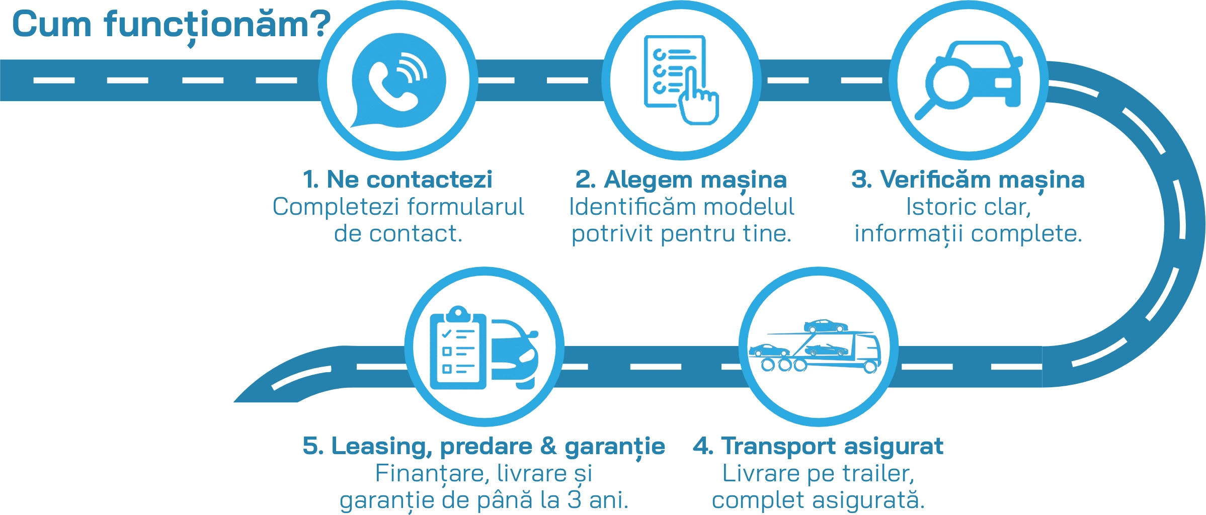 Masini la comanda Carmatik